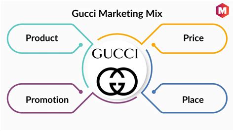 4ps of gucci|gucci distribution strategy.